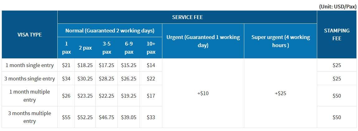 Vietnam visa on arrival cost