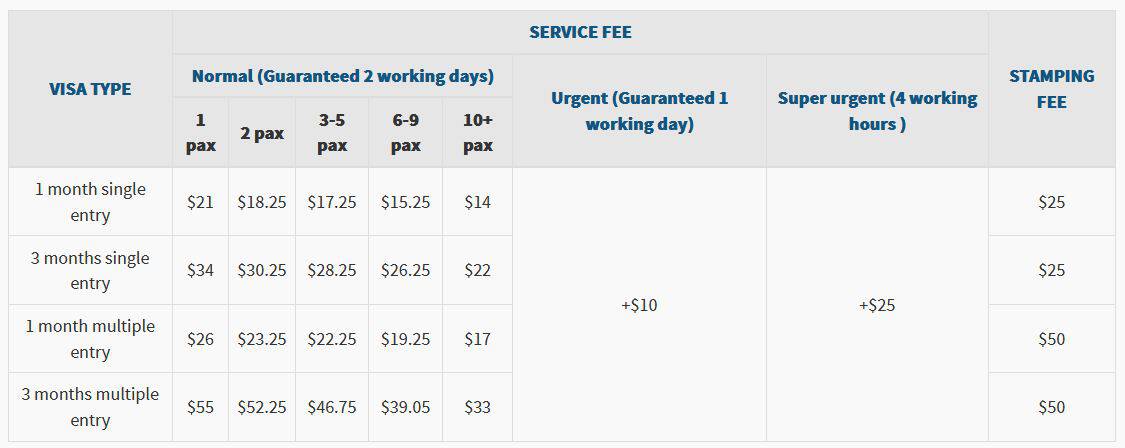 cost of Vietnam tourist visa for Australians