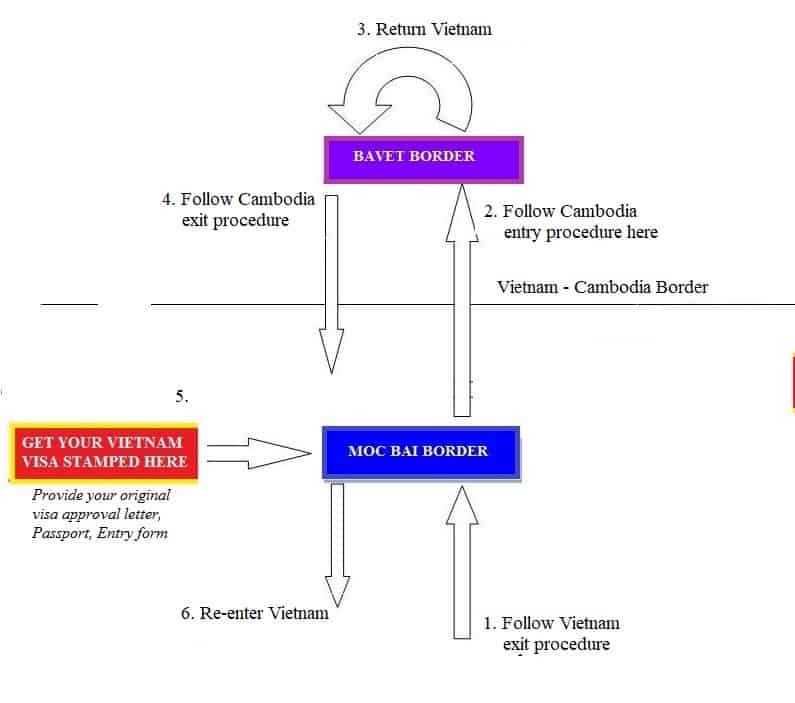 Moc Bai visa run procedure