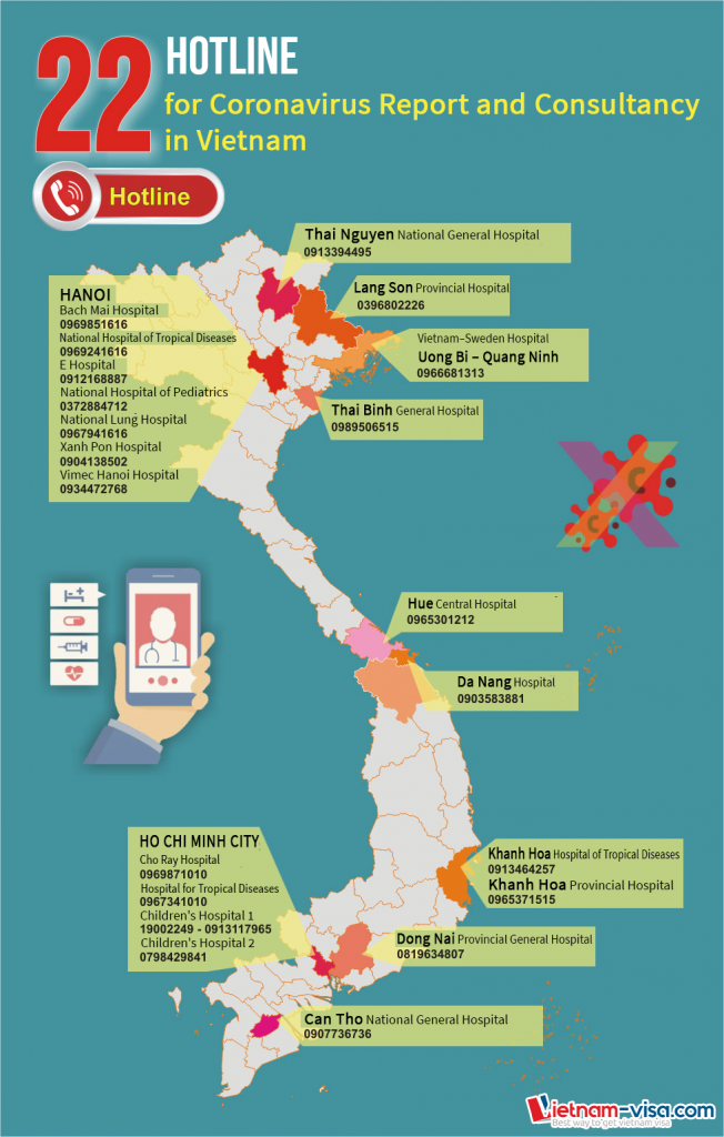 Hotlines for Coronavirus report and consultancy in Vietnam