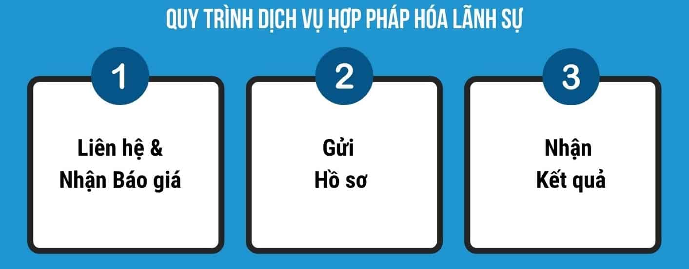 Quy trình dịch vụ Hợp pháp hóa lãnh sự