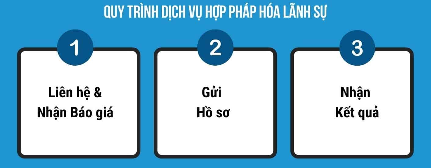 Quy trình dịch vụ Hợp pháp hóa lãnh sự