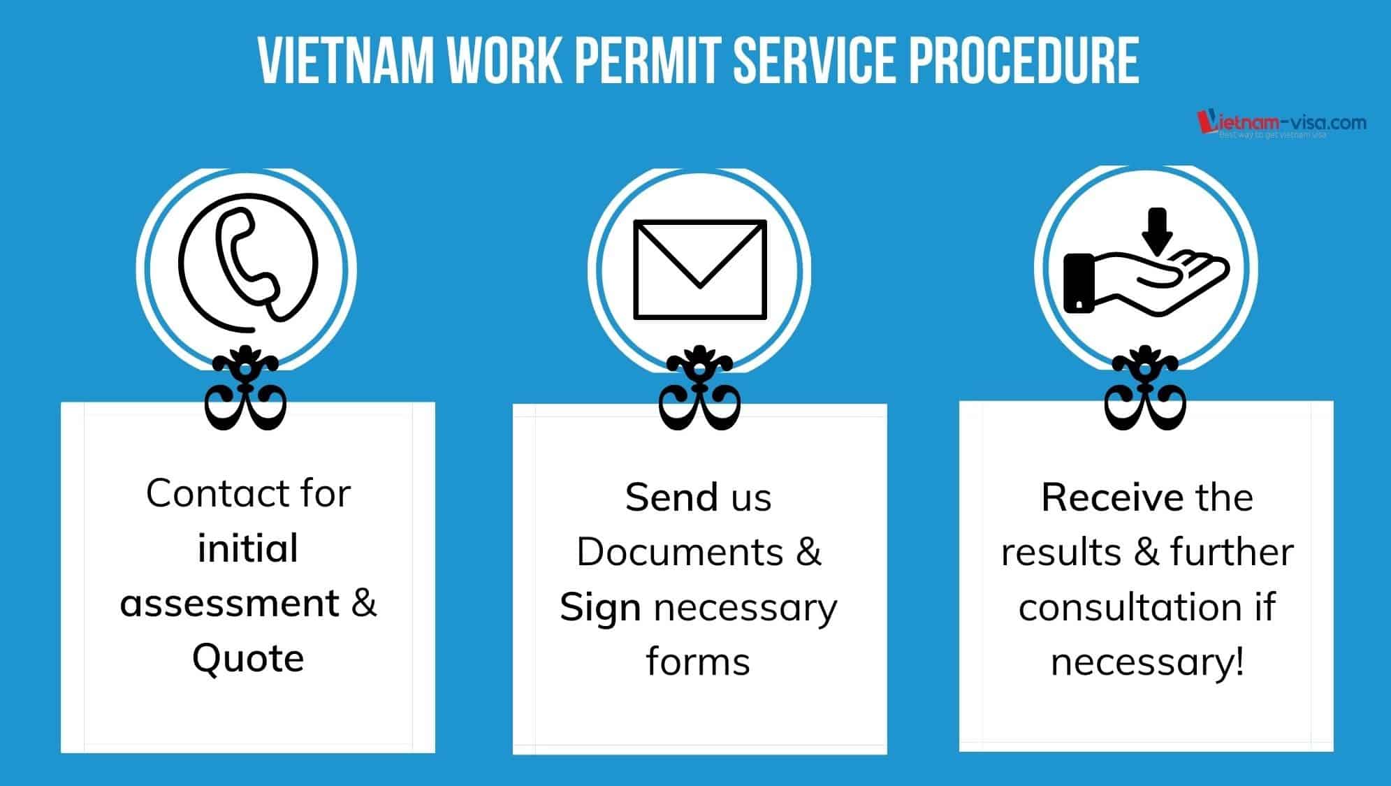 Vietnam work permit service procedure - Vietnam-visa.com