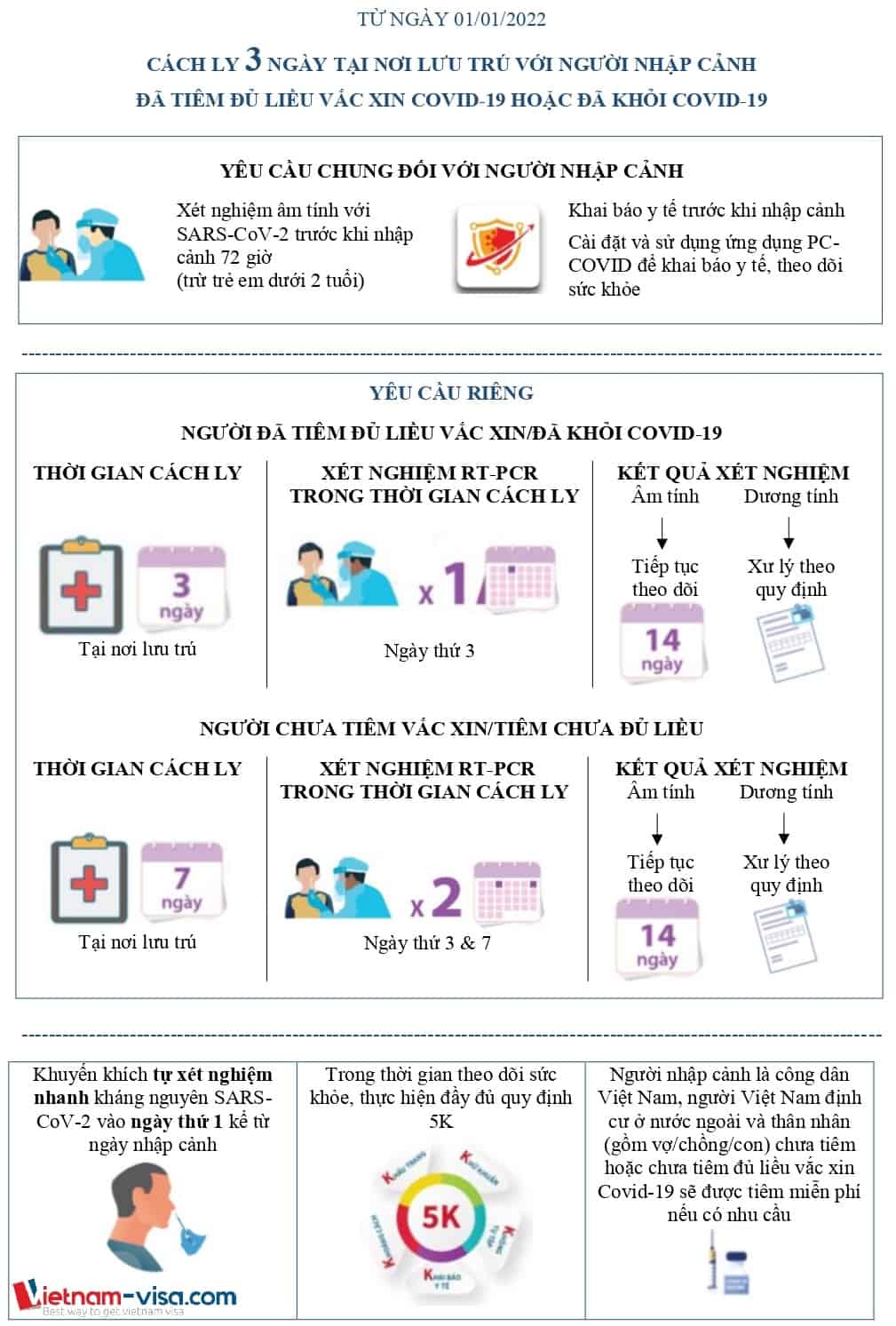 Quy định cách ly người nhập cảnh mới nhất