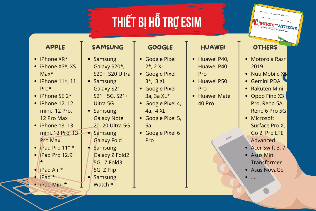 Danh sách thiết bị hỗ trợ eSIM du lịch - Vietnam-visa
