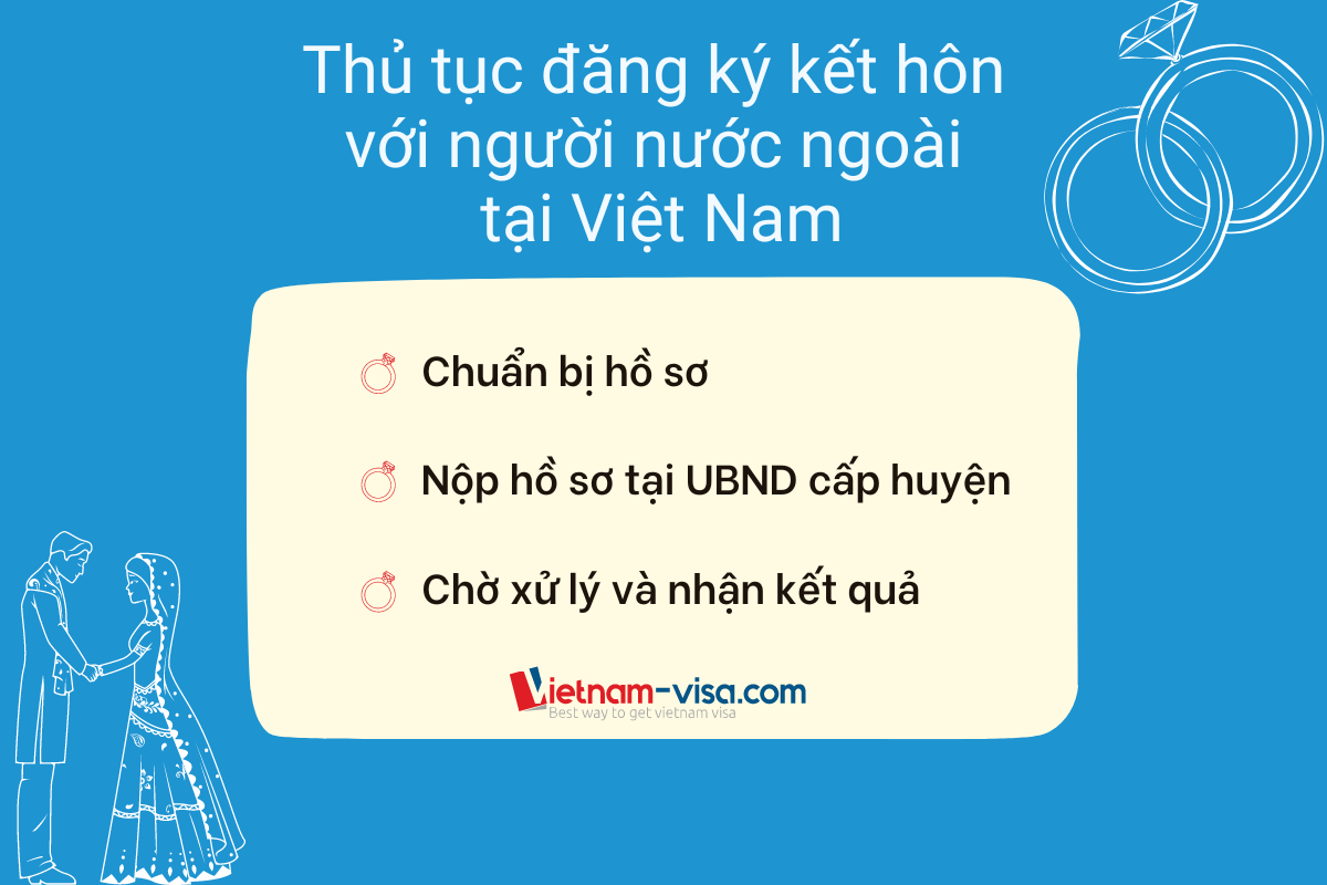 Thủ tục đăng ký kết hôn với người nước ngoài tại Việt Nam