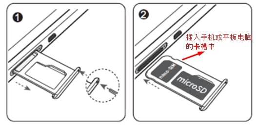插入手机或平板电脑的卡槽中