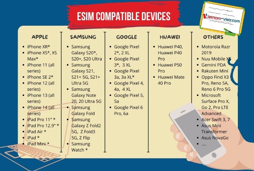 支持eSIM的手機有哪些?