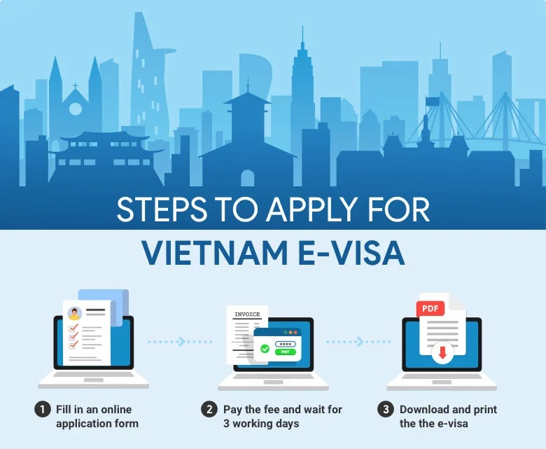 How to apply for Vietnam evisa online