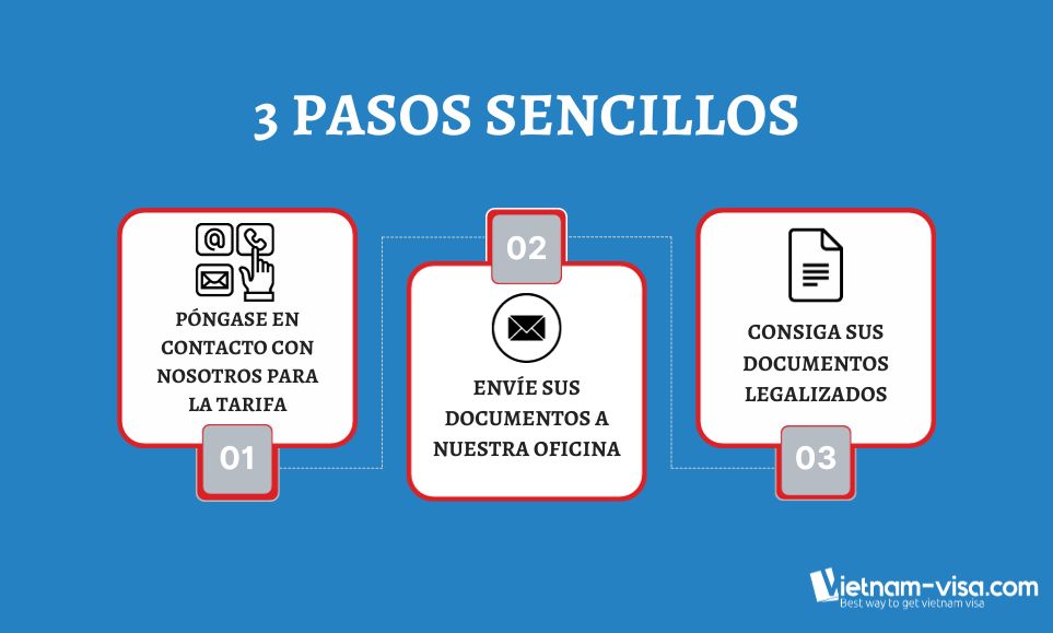 Procedimiento de servicio de legalizacion consular vietnamita