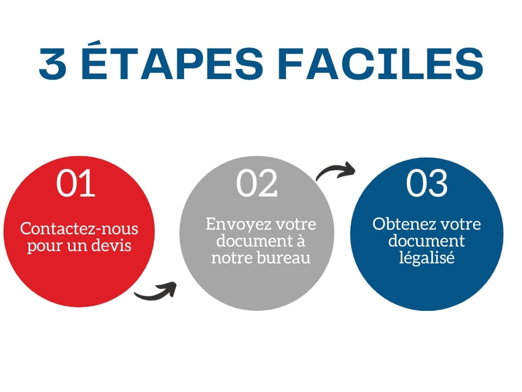 Procédure du service de légalisation consulaire du Vietnam