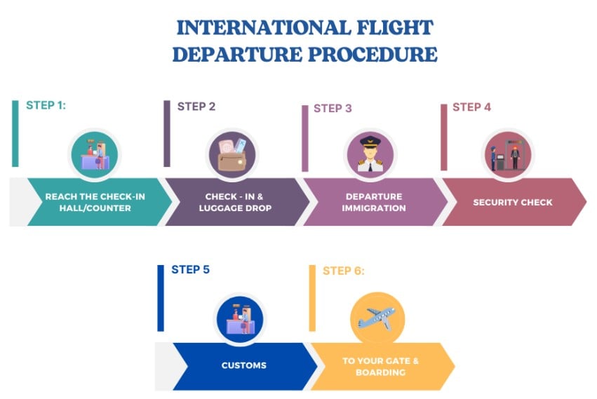 Noi Bai Airport Departure Procedure