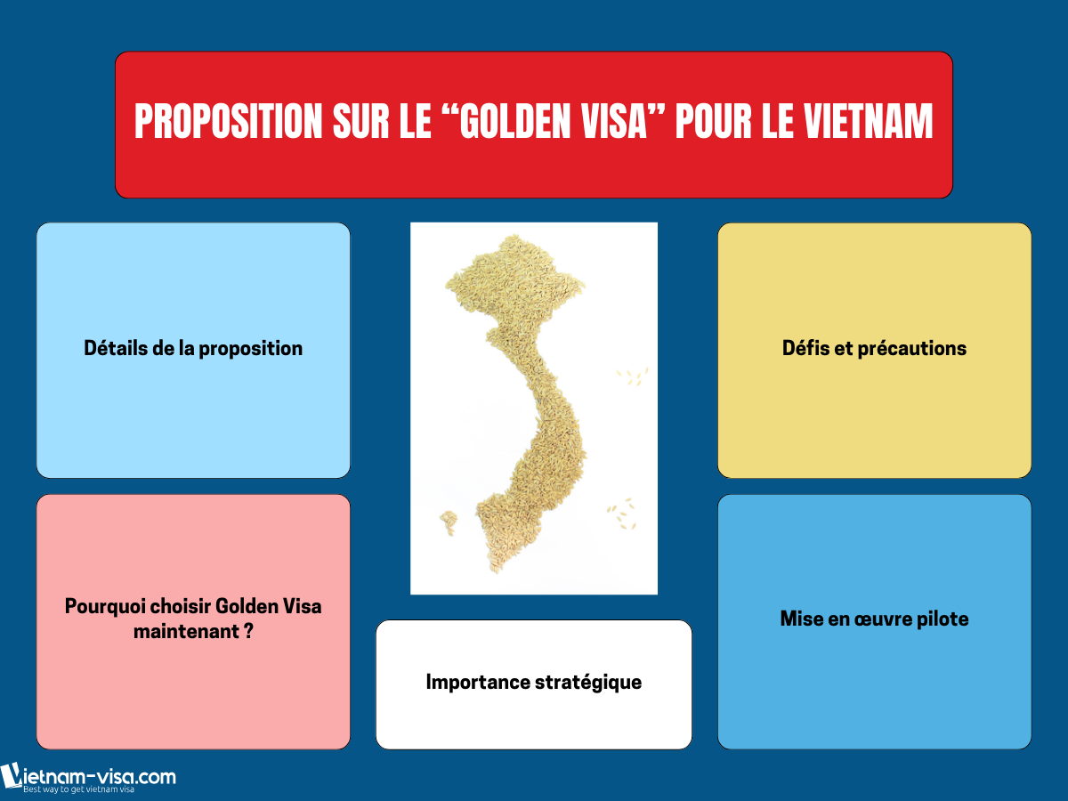 Proposition sur le Golden Visa de Vietnam