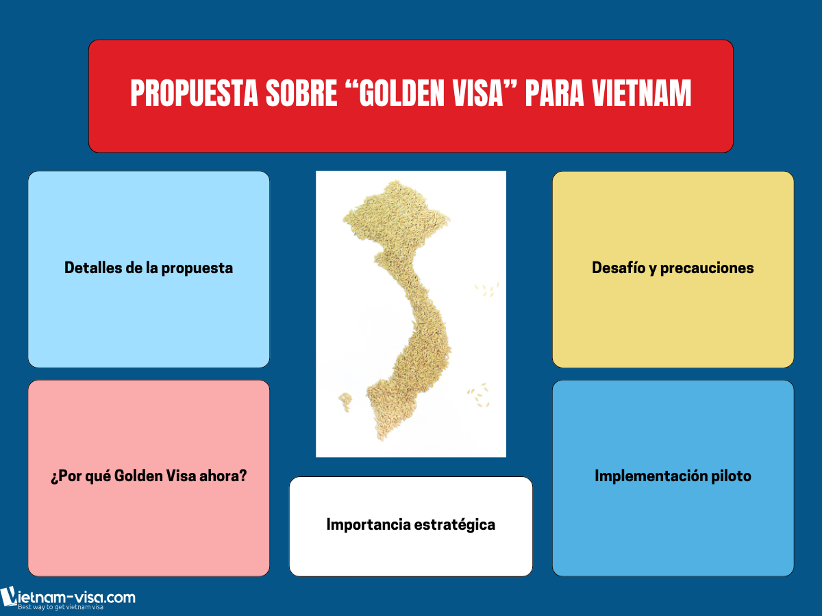 Propuesta sobre la “Golden Visa” para Vietnam