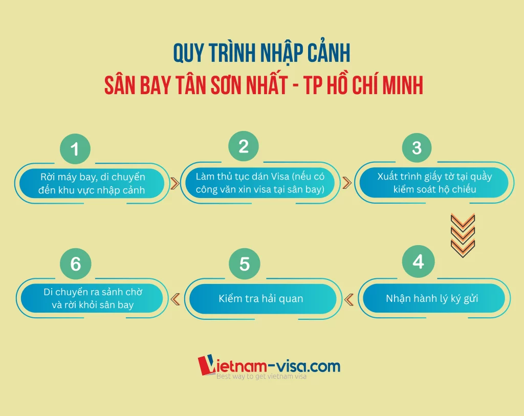 Quy trình làm thủ tục nhập cảnh tại sân bay Tân Sơn Nhất