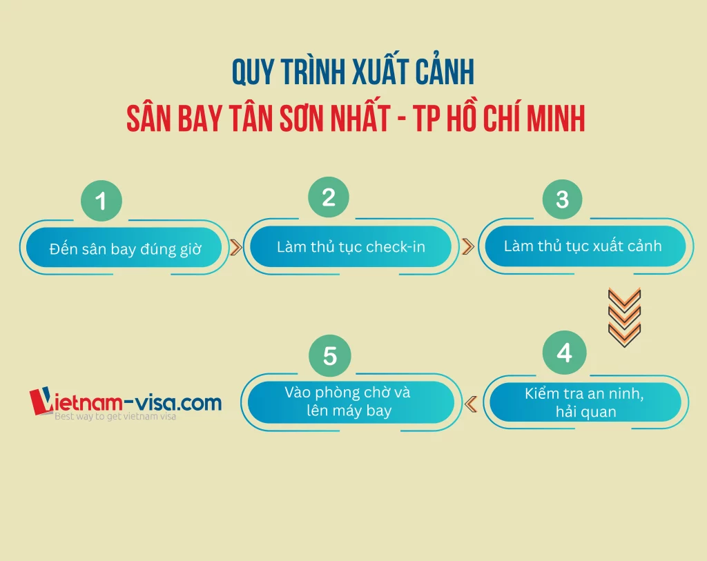 Quy trình thủ tục xuất cảnh tại sân bay Tân Sơn Nhất