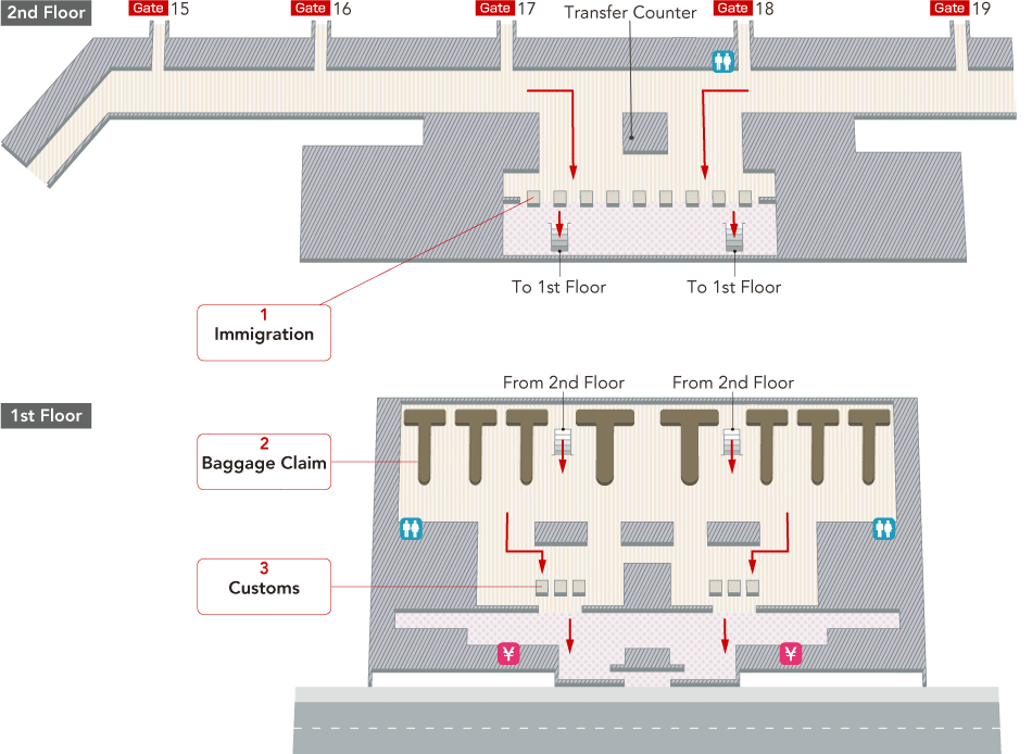 Tan Son Nhat Airport Arrival Procedure