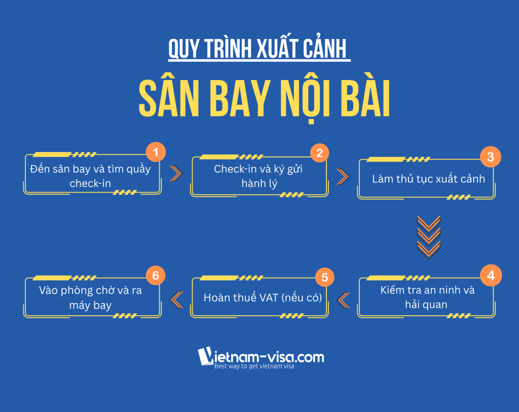 Thủ tục xuất cảnh tại sân bay Nội Bài - Hà Nội