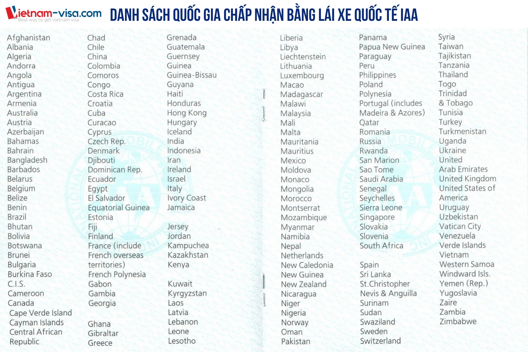Danh sách các nước chấp nhận Bằng lái xe quốc tế IAA