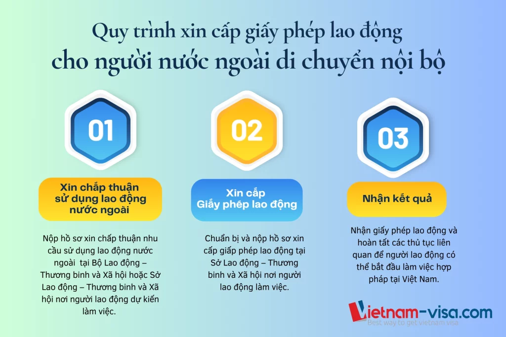 Thủ tục làm giấy phép lao động di chuyển nội bộ cho người nước ngoài