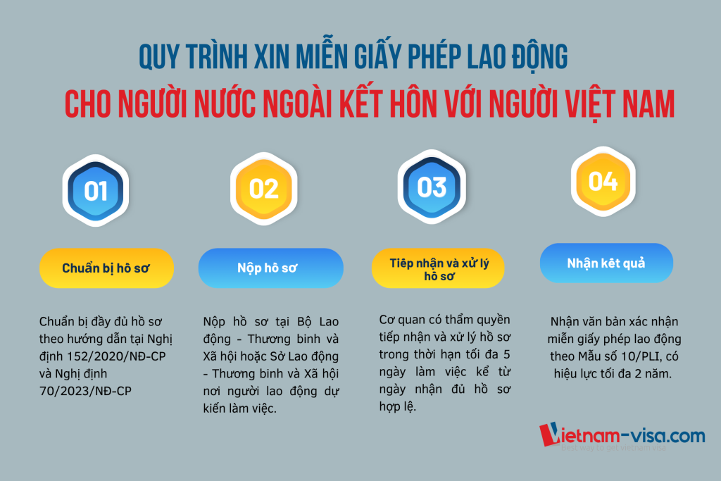 Quy trình xin miễn giấy phép lao động cho người nước ngoài kết hôn với người Việt Nam