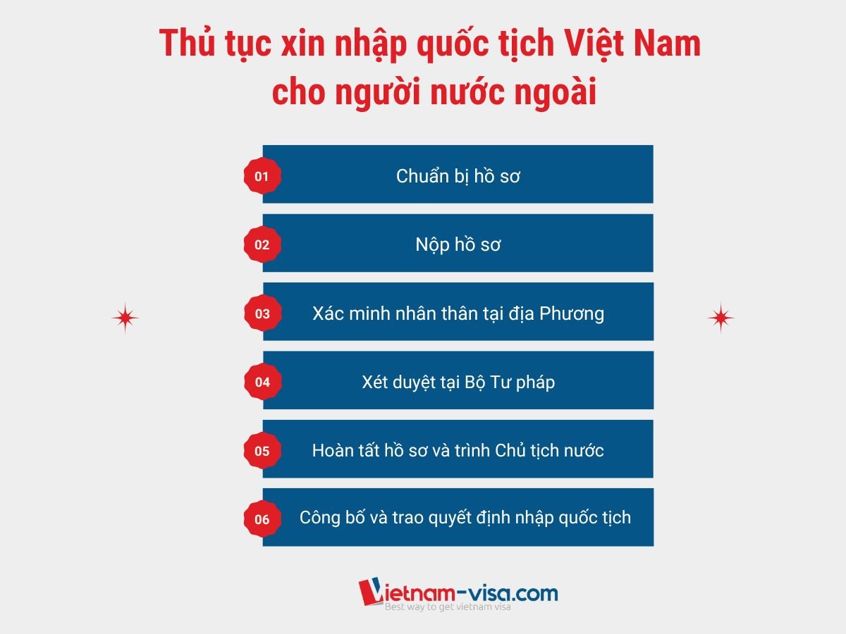 Thủ tục nhập quốc tịch Việt Nam cho người nước ngoài