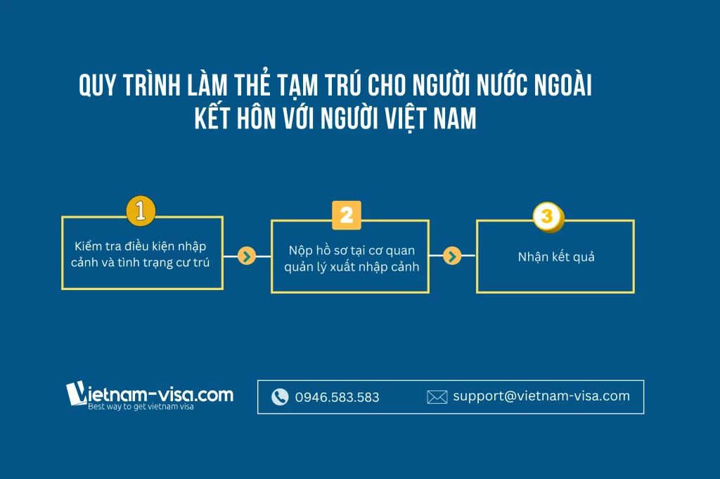 Quy trình và Thủ tục làm thẻ tạm trú cho vợ/chồng người nước ngoài
