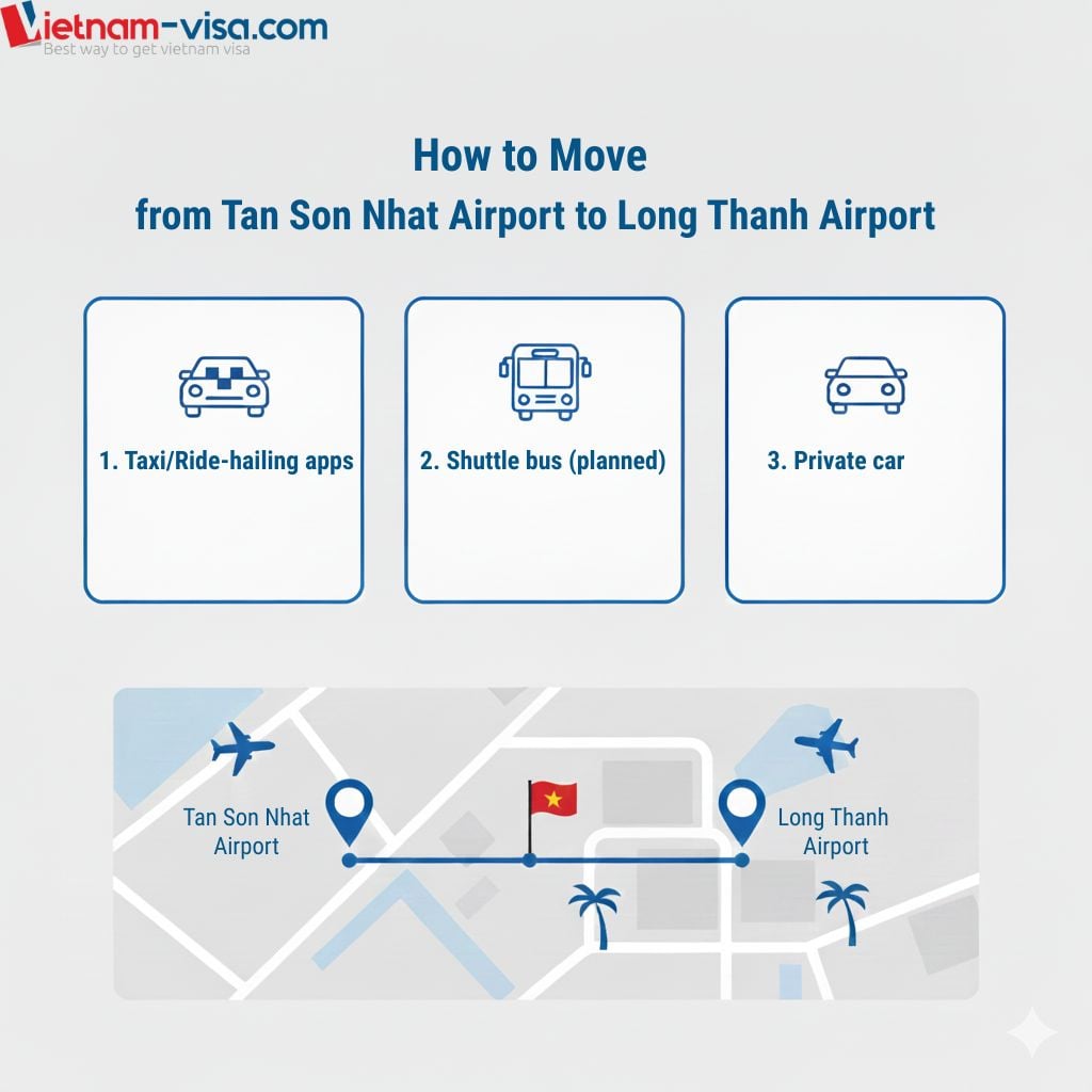How to Move from Tan Son Nhat Airport to Long Thanh Airport