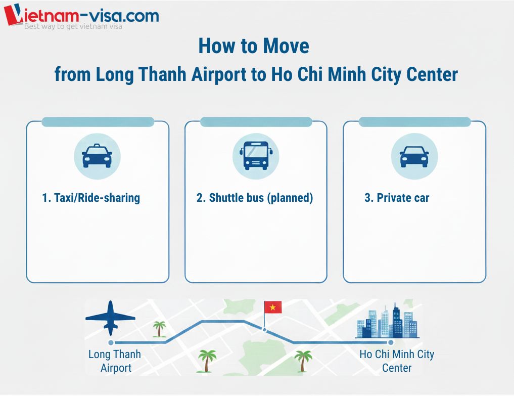 How to Get from Long Thanh Airport to Ho Chi Minh City Center